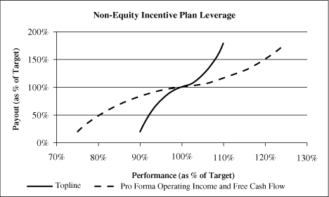 (PERFORMANCE GRAPH)